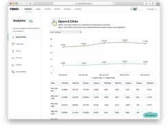 Analytics - Open Rates