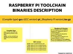 Raspberry Pi GCC Toolchains Screenshot 2