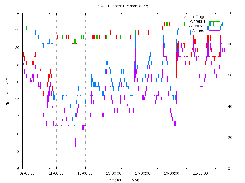 2 weeks of data plot