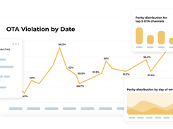 Actionable OTA parity intelligence: Rate Match automatically shops your hotel’s stay dates in real time, mimicking your guests’ searches and locations, and revealing OTA parity violations across your distribution network