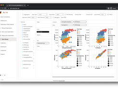 Customizable Data Visualizations