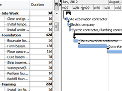 RationalPlan Gantt chart