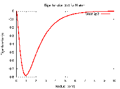 Eigenfunction 2p3 for N atom
