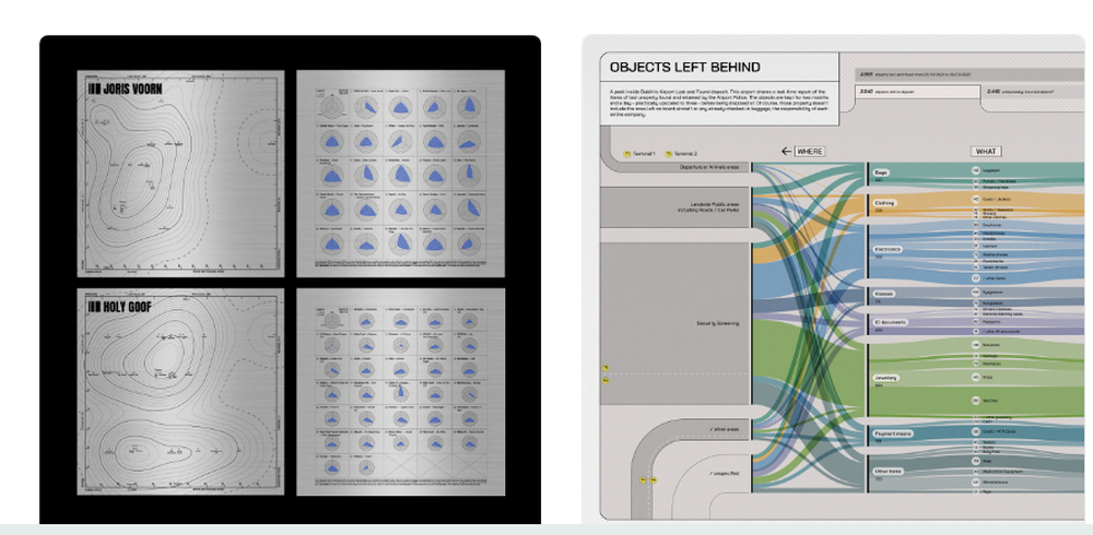 RAW Graphs Screenshot 1