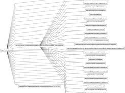 Site Diagram Created with --spider