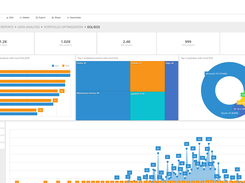Proactive IT Lifecycle Management