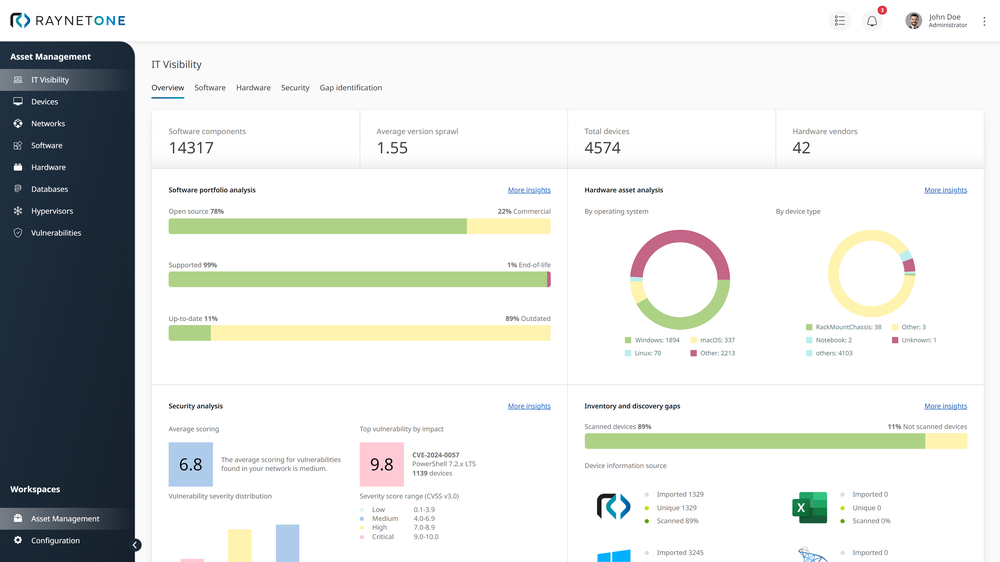 True IT Asset Visibility