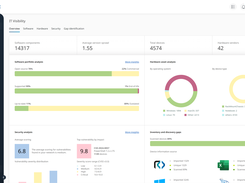 True IT Asset Visibility