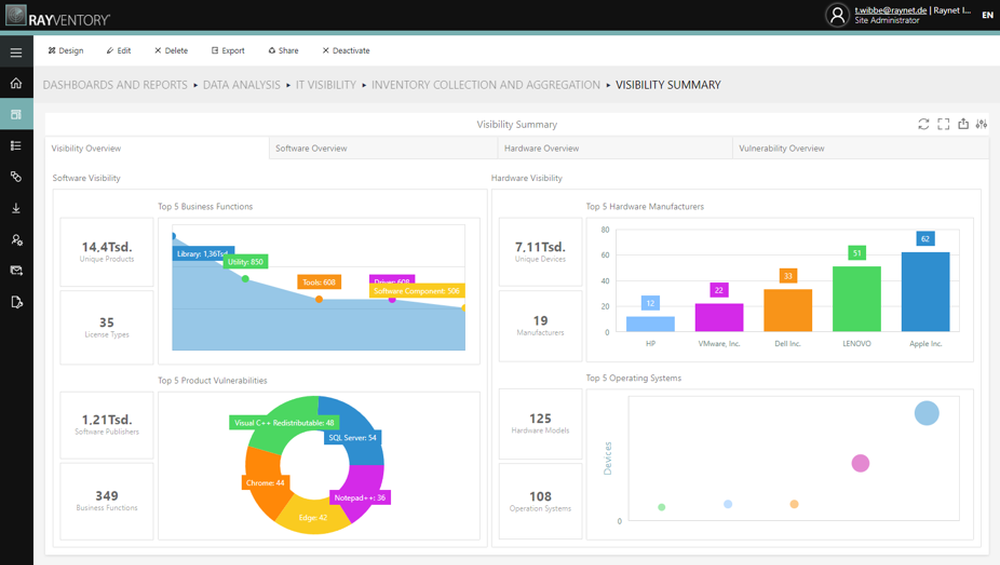 Raynet Unified Data Platform