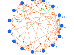 Network topology for a Classic RBN with N=15 K=3
