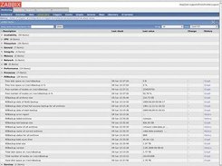 RDbackup Items in zabbix console 