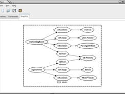 rdfgui GraphViz tab.