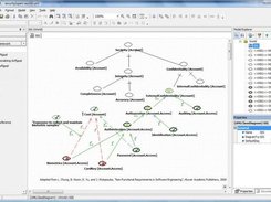 NFR Framework's Softgoal Interdependency Graph