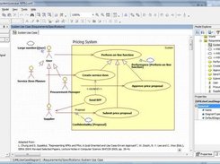 UML Use Case with NFRs