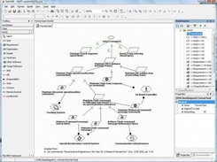 KAOS goal model