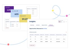 Reachdesk Insights: Remove the gifting guesswork! Track and measure the performance of your gifting campaigns, make sure your budget is going in the right place and boost your ROI by 400%