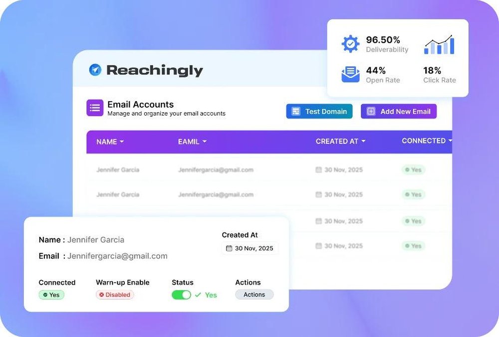 Reachingly.ai for their cold email outreach software