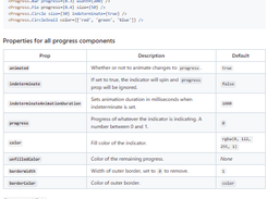 react-native-progress Screenshot 1