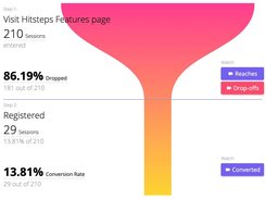 Funnel Analysis