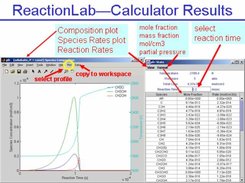 Results of kinetic calculations: PFR with GRI-Mech 3.0