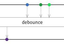 Reactive Extensions for JavaScript Screenshot 2