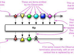 Reactive Extensions for JavaScript Screenshot 1