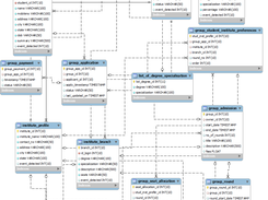 Complete Database