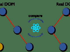 ReactJS Interview Questions Screenshot 3