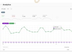 Analytics