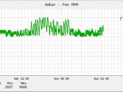 Example of fan RPM graph