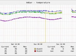 Example of resulting temperature graph