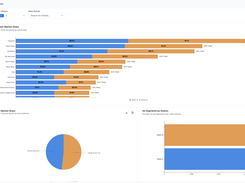 Analytics Dashboard