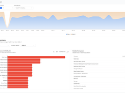 Missed Advertisers View