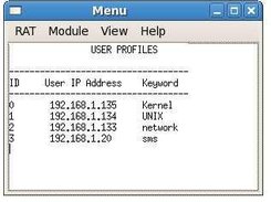 User Profiles Created