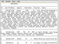 User Profiles Details