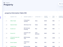 Property module