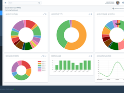 Marketing Dashboard