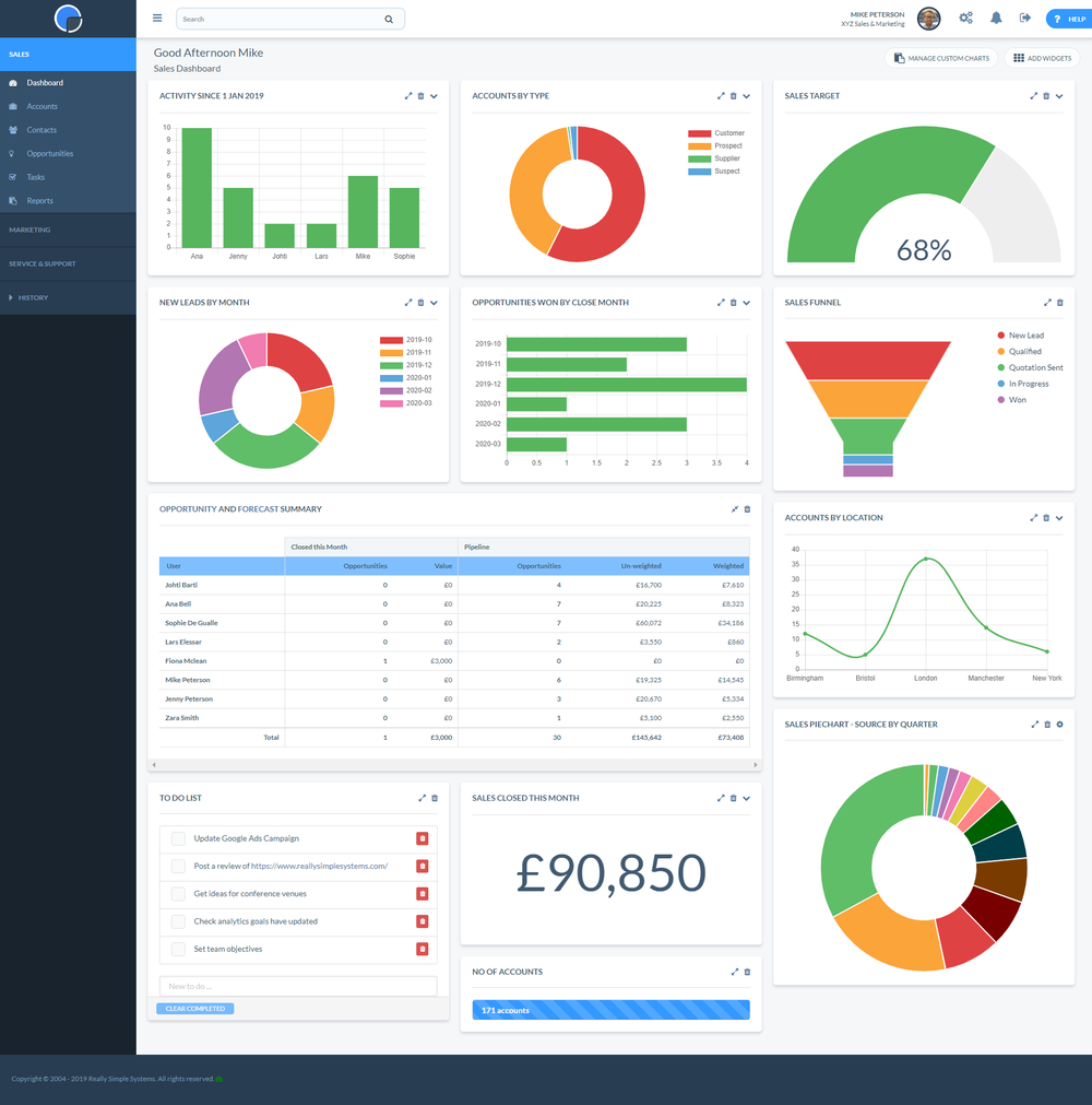 Sales Dashboard