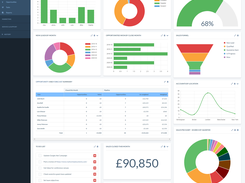 Sales Dashboard