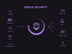 Realm.Security Screenshot 1