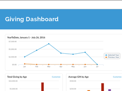 Realm-GivingDashboards