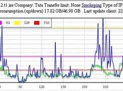 Data from one of the rtnclientd.php