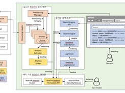 Realtime Stream 구조