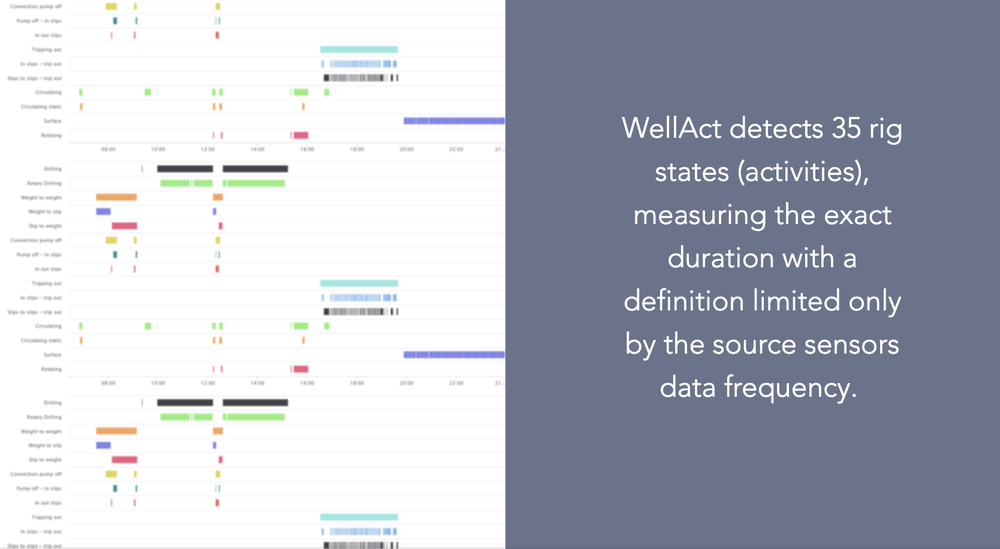 WellAct Screenshot 1