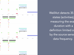 WellAct Screenshot 1