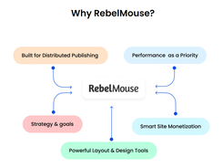 RebelMouse Screenshot 1