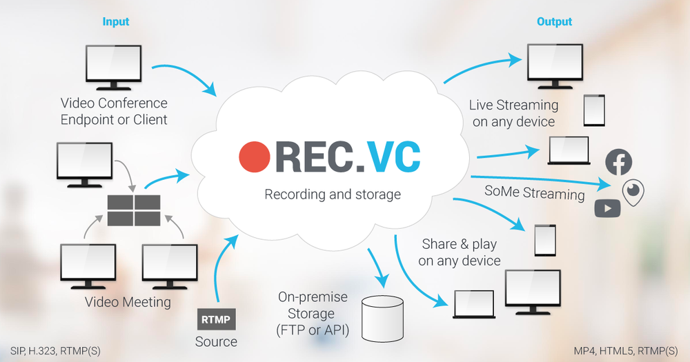 REC.VC Screenshot 1