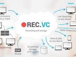 REC.VC Screenshot 1