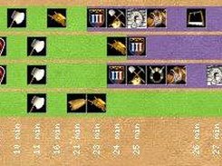 Generated Research Timelines