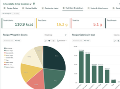 The Nutrition Breakdown tab provides deep data analysis of the recipe. It offers a high-level view of key metrics like Total Calories, Carbs, Fat, and Protein per serving or per 100g. Visual aids, including pie charts and bar graphs, show the ingredient contribution to total recipe weight and calories, assisting in product formulation adjustments.